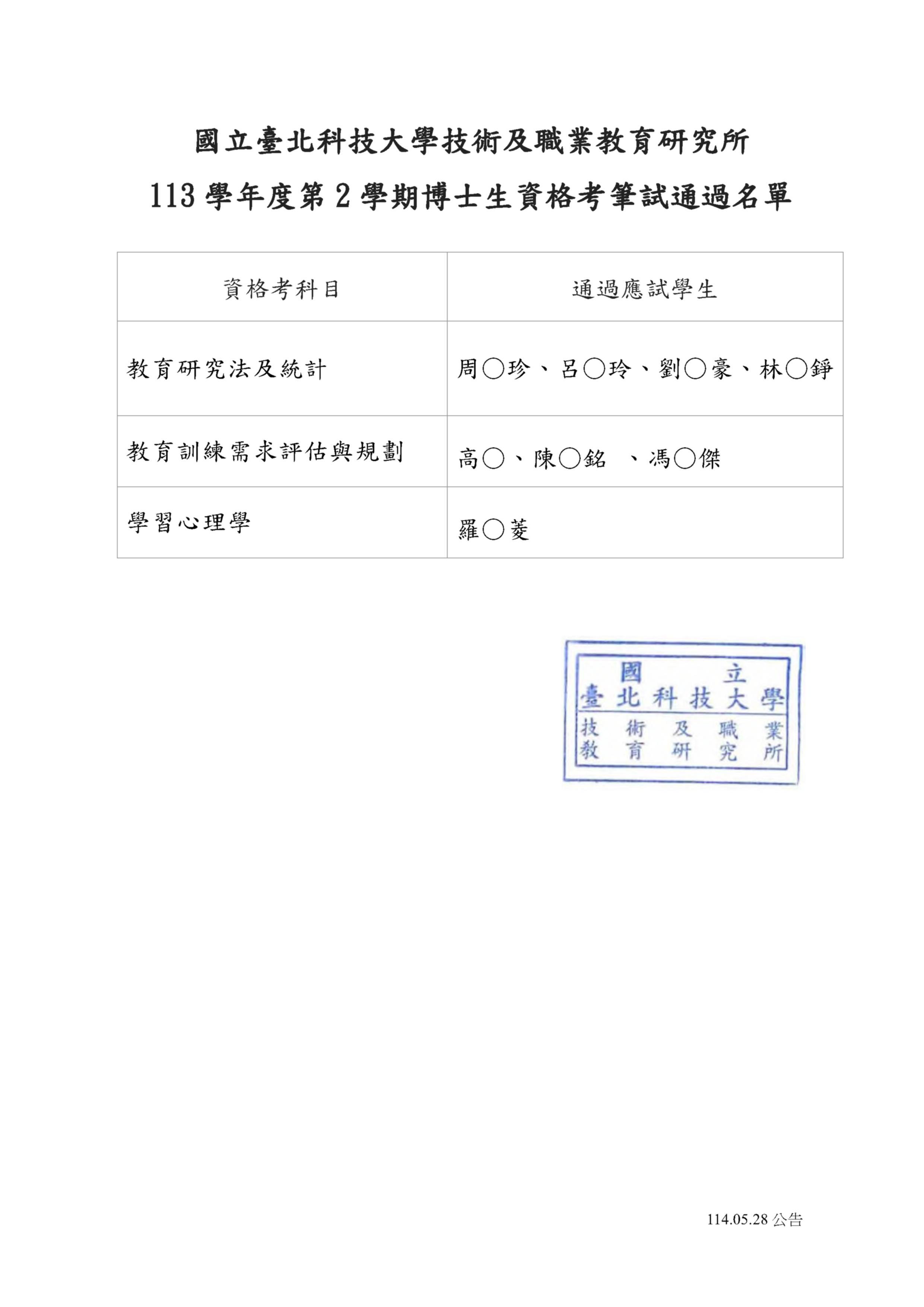 113學年度第2學期博士生資格考筆試通過名單