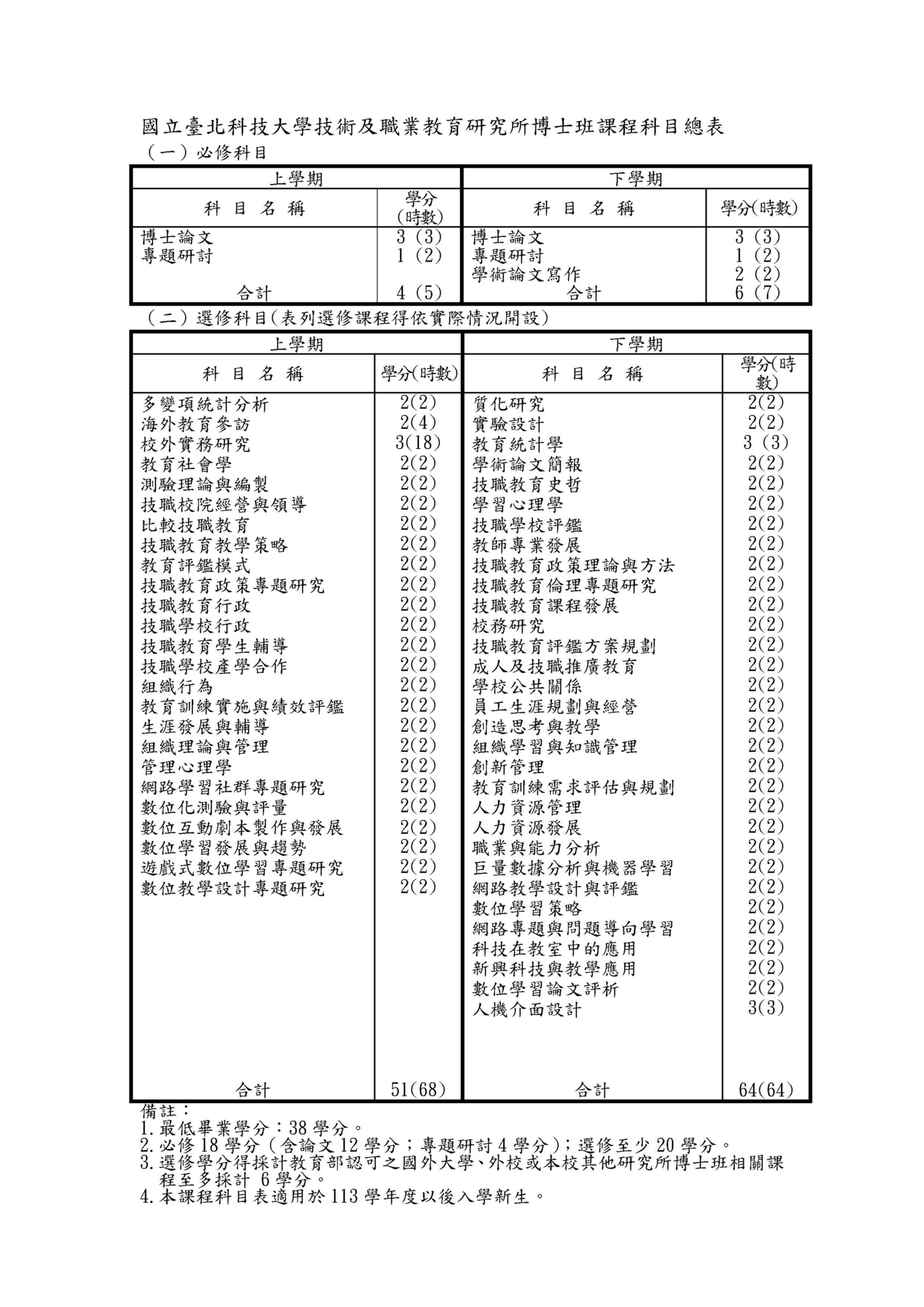 113博班