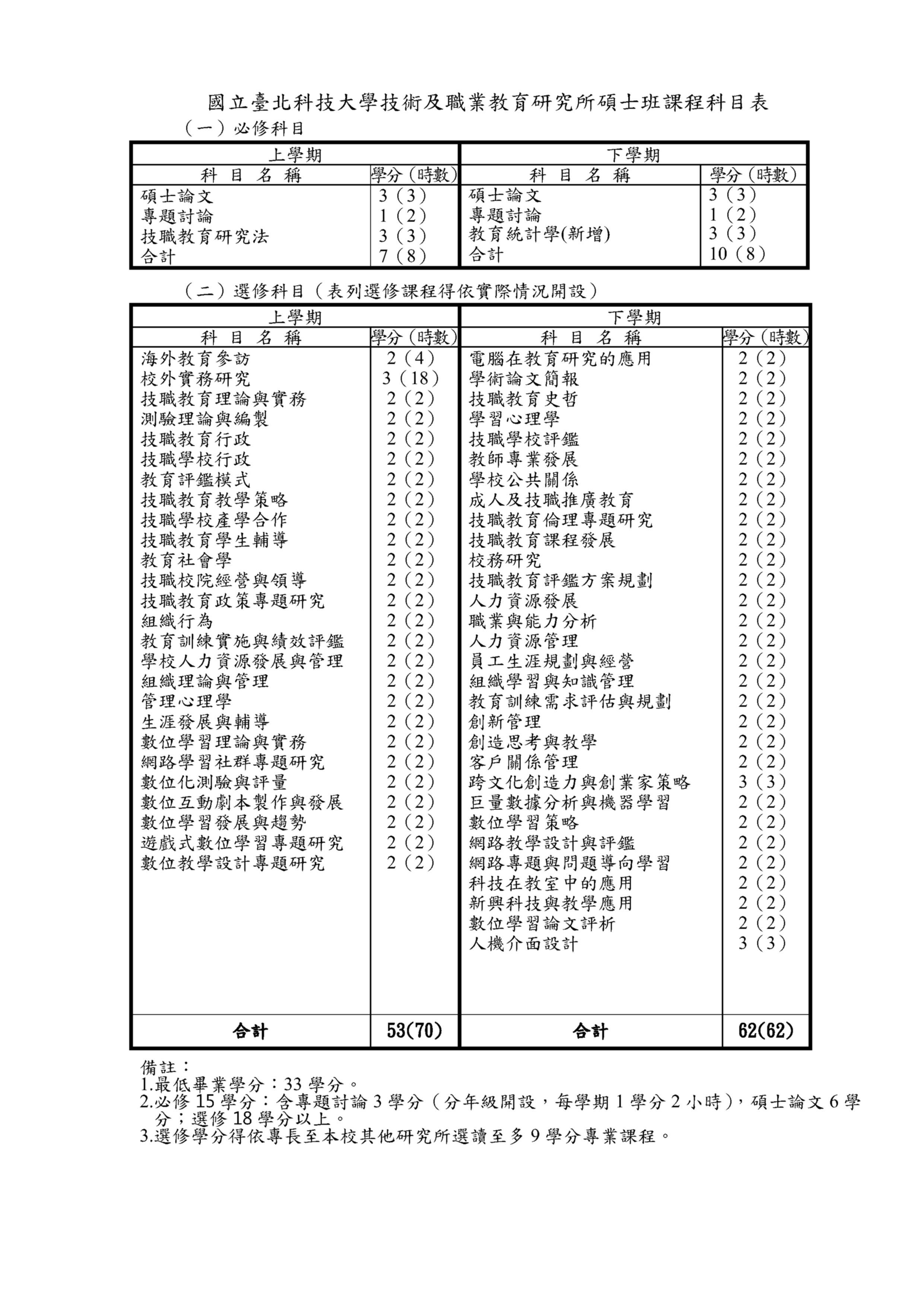 113碩