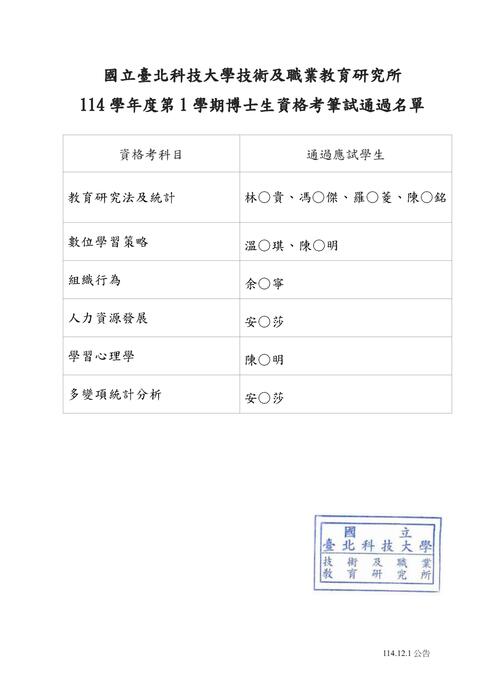 114學年度第1學期博士生資格考筆試通過名單圖片